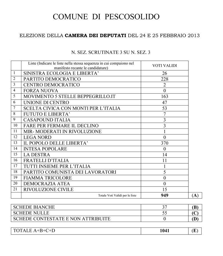 risultati camera dei deputati
